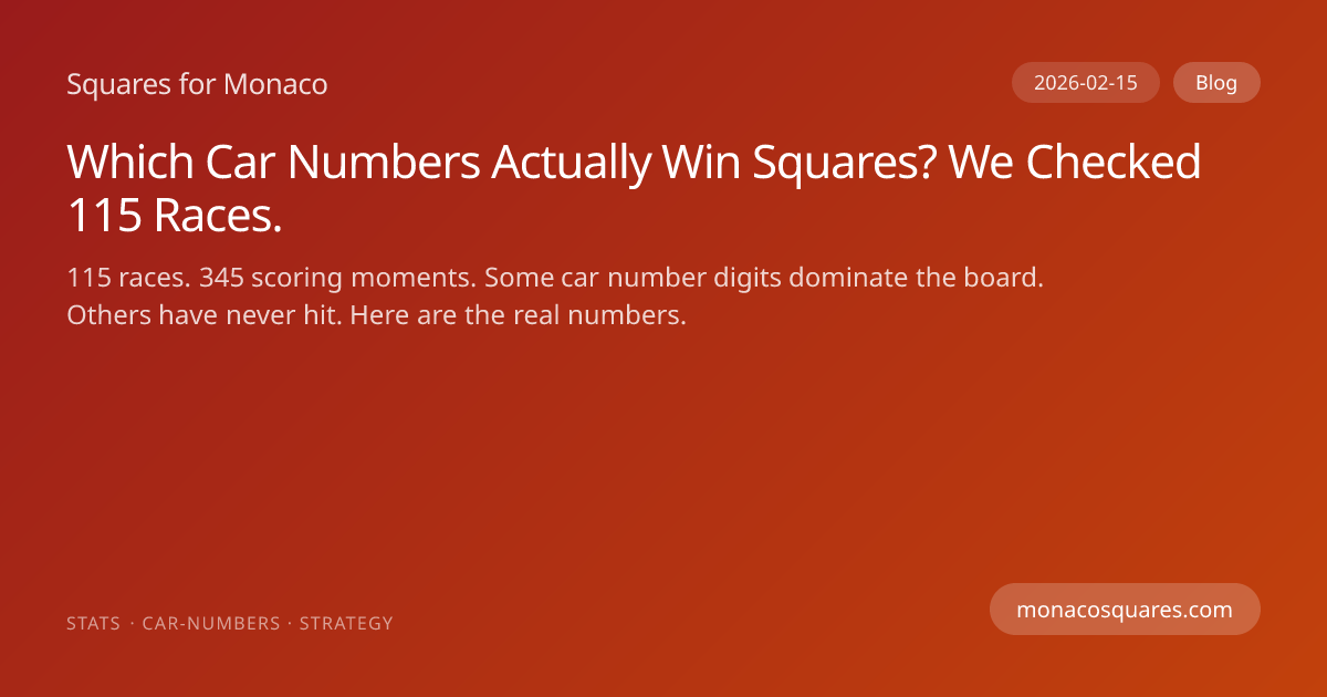 Which Car Numbers Actually Win Squares? We Checked 115 Races. | Squares ...